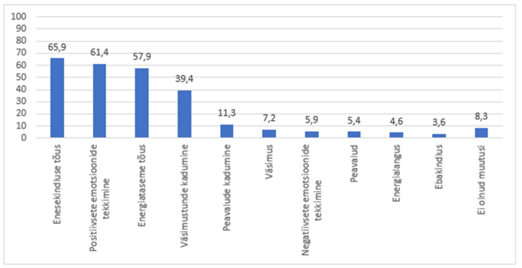 Toitumiskavade kasutamisega kaasnevad muutused Toitumisprogrammide/-kavade kasutamisega kaasnevad muutused